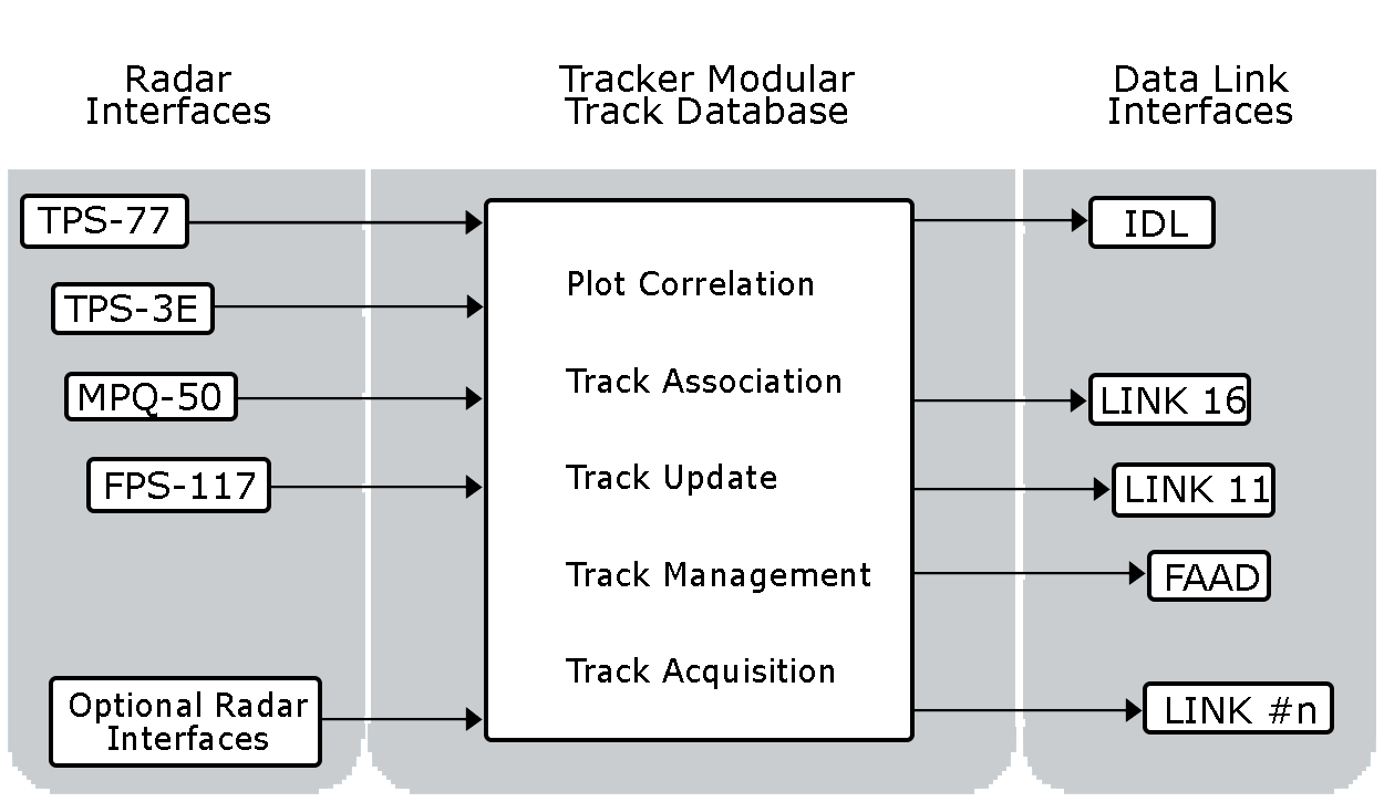 DLP LAN Configuration